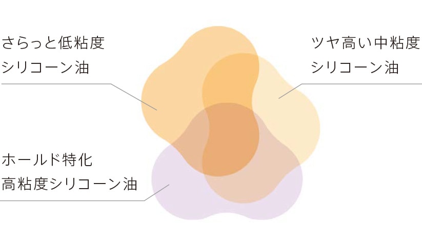 さらっと低粘度 / ツヤ高い中粘度シリコーン油 / ホールド特化高粘度シリコーン油